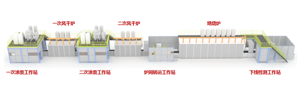 催化劑粉末制備與涂覆自動化產線_副本.png